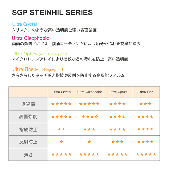 【iPhone4S/4 フィルム】Steinheil Series Ultra Crystalgoods_nameサブ画像