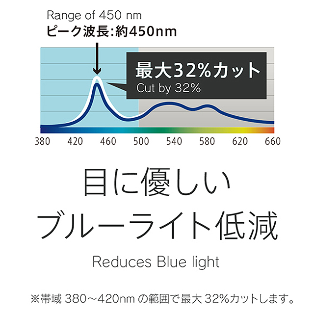 【iPad(9.7inch)(第5世代/第6世代)/Pro(9.7inch)/Air2/iPad Air(第1世代) フィルム】液晶保護フィルム (ブルーライト低減/光沢)goods_nameサブ画像