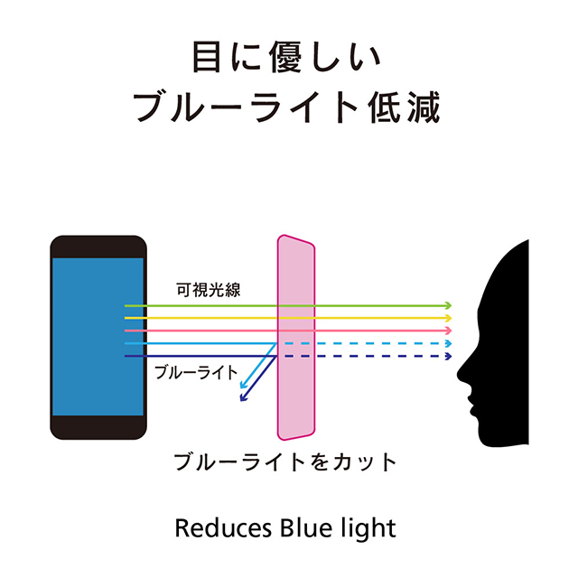 【iPad Air(10.5inch)(第3世代)/Pro(10.5inch) フィルム】液晶保護強化ガラス (ブルーライト低減)サブ画像