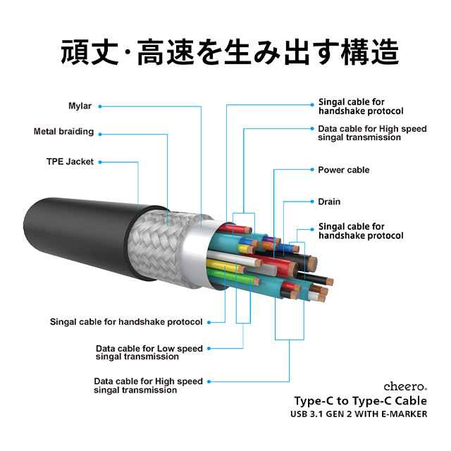 Type-C to Type-C Cable USB 3.1 G2サブ画像