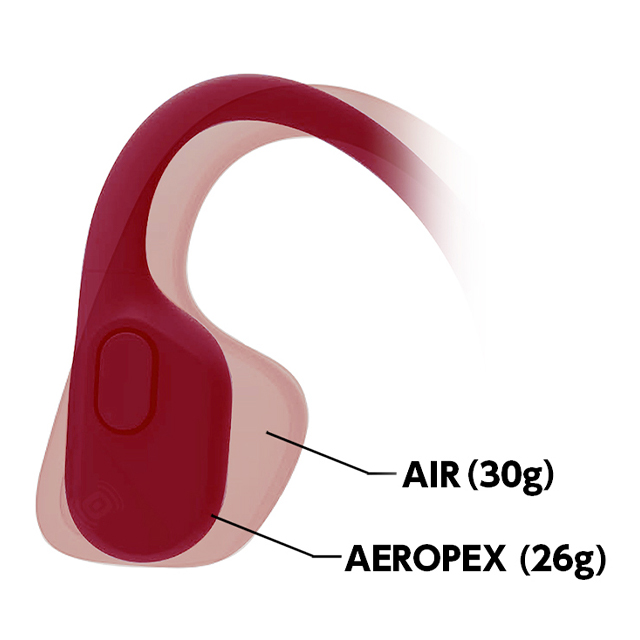 【ワイヤレスイヤホン】Aeropex (Solar Red)サブ画像