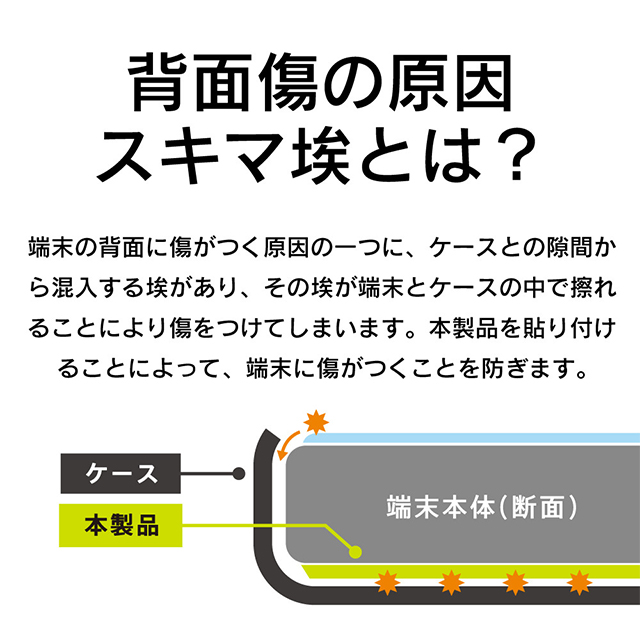 【iPhone12/12 Pro フィルム】背面保護 極薄インナーフィルム 光沢サブ画像