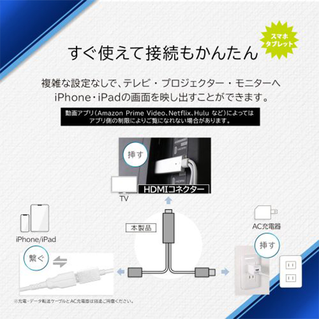 iPhoneやiPadの動画、写真、ゲームを大型モニターに映せる HDMI変換 映像出力ケーブル OWL-CBHDFASシリーズ (ホワイト/1m)サブ画像