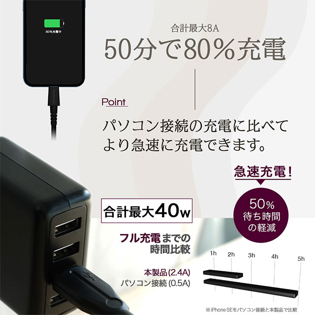 合計最大出力40W 8A かしこく充電 USB Type-A×4ポート AC充電器 OWL-AC40U4シリーズ (ブラック)サブ画像