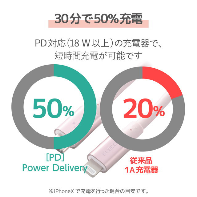 USB-C to Lightningケーブル (耐久仕様) (2.0m ピンク)サブ画像