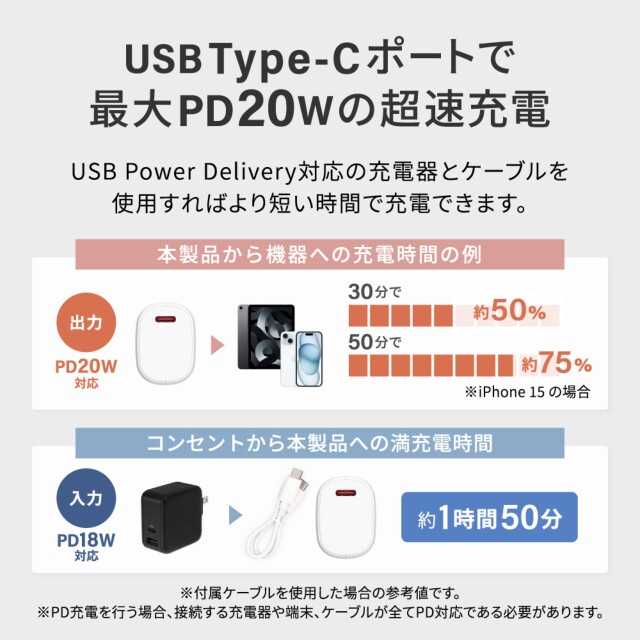 片手に収まるミニマム感 5000mAh 最大PD20W対応 USB Type-C入出力／USB Type-A出力 モバイルバッテリー OWL-LPB5018シリーズ (ブラック)サブ画像