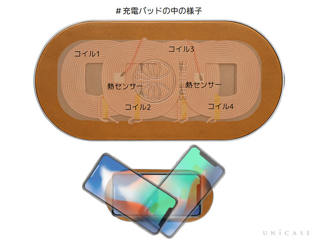 EWCP01 内蔵コイル