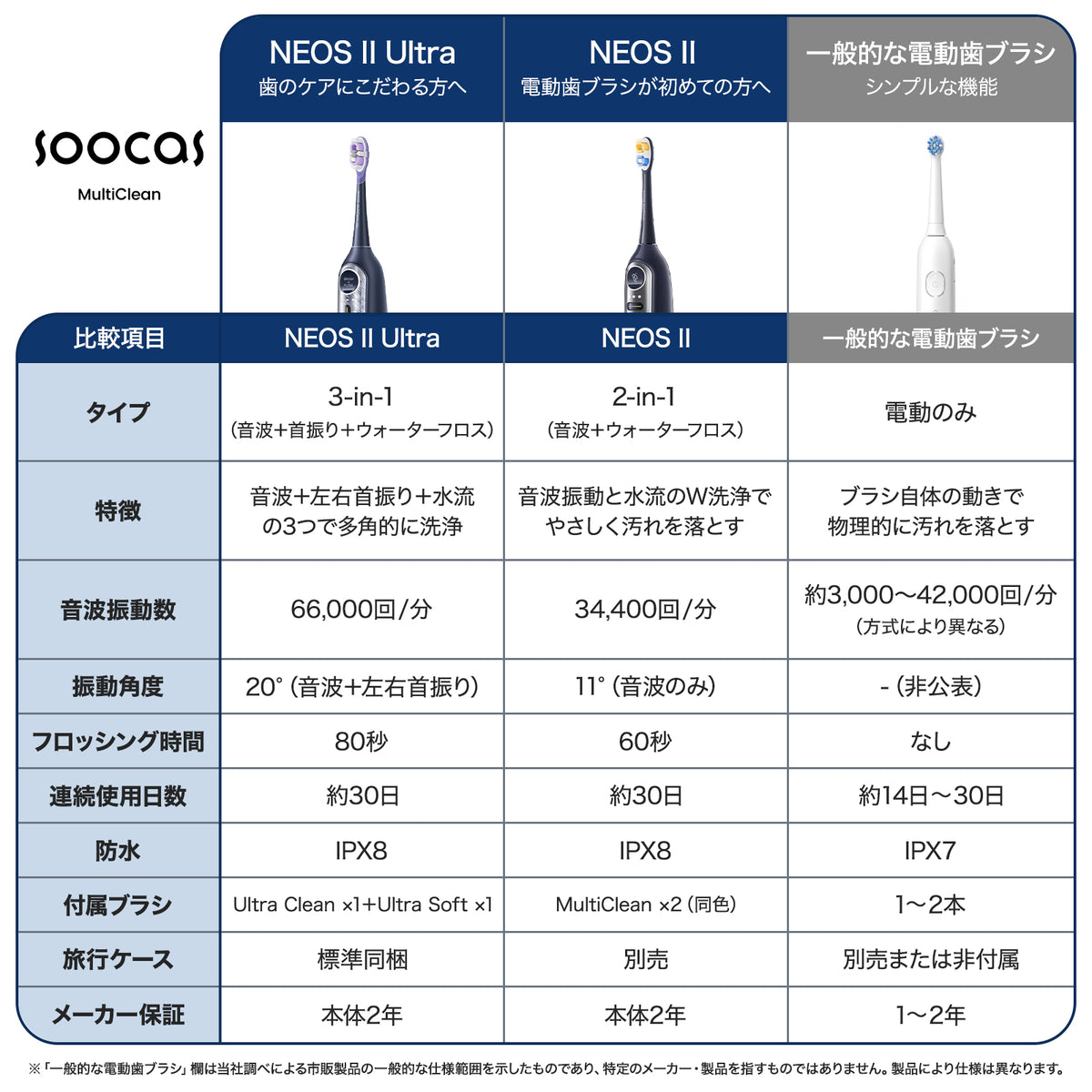 「バズるの泉」限定特価！Soocas (ソーカス) NEOS II Ultra　ブルー　替えブラシ（ウルトラソフト）2本セットプレゼント付き (コピー)