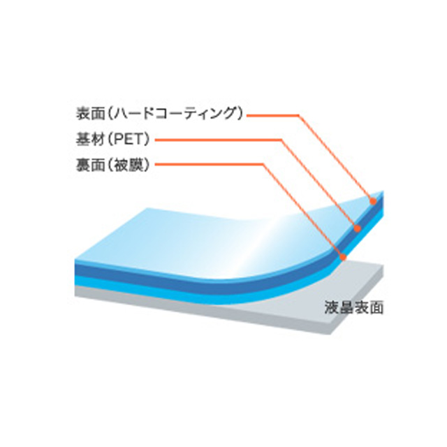 OverLay Brilliant for iPod touch(4th gen)サブ画像