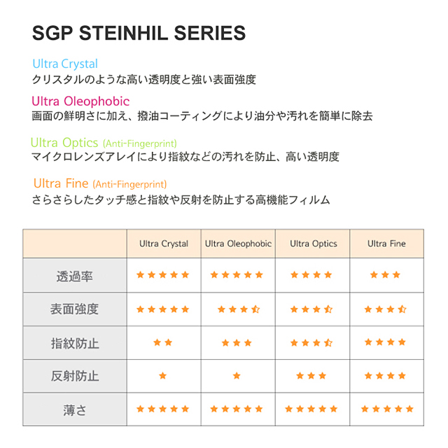 【iPhone4S/4 フィルム】Steinheil Series Ultra Finegoods_nameサブ画像