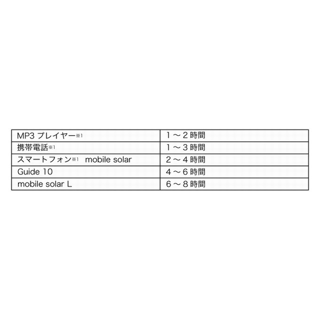 ソーラー発電機 GOALZERO NOMAD7goods_nameサブ画像