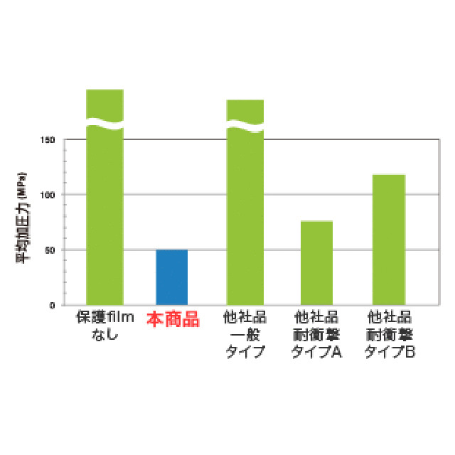 【iPhone5】衝撃吸収クリスタルフィルム set for iPhone5サブ画像