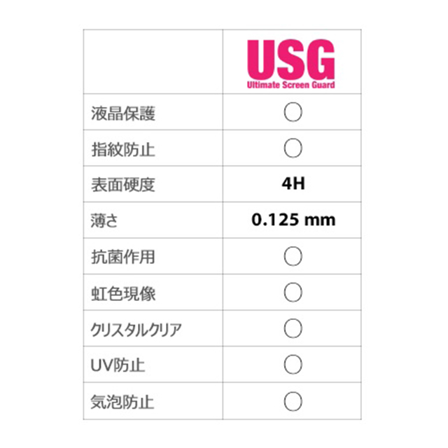 【GALAXY S4】USG - Ultimate Screen Guardgoods_nameサブ画像