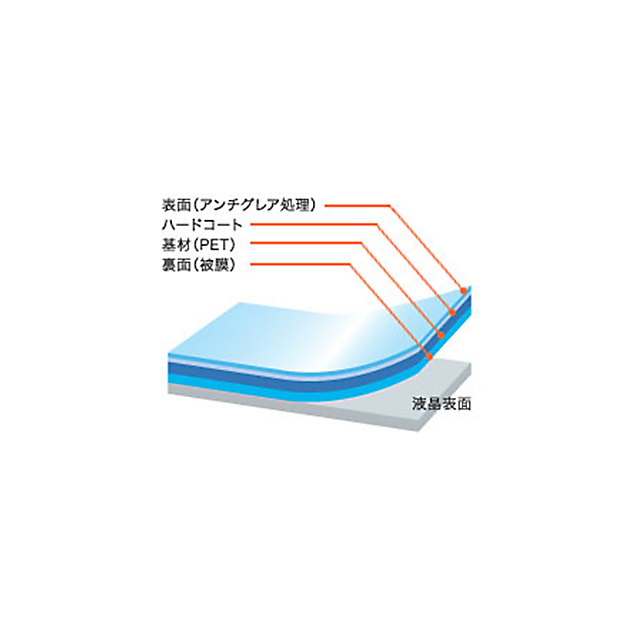 【XPERIA A2/Z1 f フィルム】OverLay Plus for Xperia (TM) A2 SO-04Fサブ画像