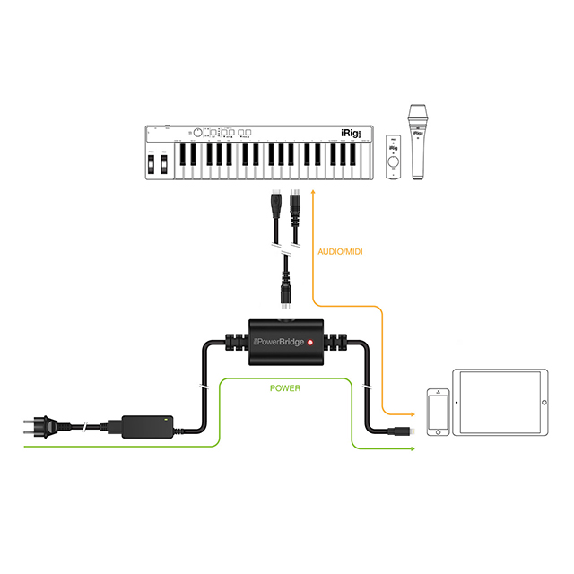 iRig PowerBridgeサブ画像