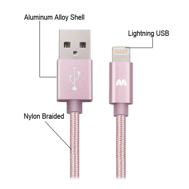 SYNC CABLE 0.5ft (Pink Gold)サブ画像