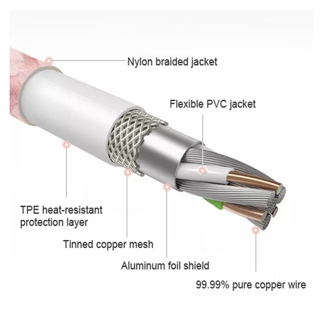 SYNC CABLE 0.5ft (Pink Gold)サブ画像