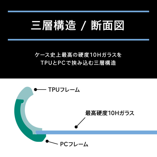 【iPhoneXS/X ケース】[GLASSICA]背面ガラスケース (クリア)サブ画像