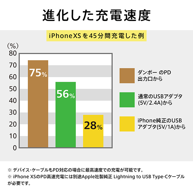 Power Plus DANBOARD 10050mAh PD18W (ストロベリー)サブ画像