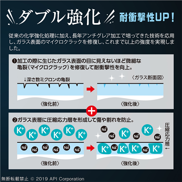 【iPhone11 Pro Max/XS Max フィルム】3D耐衝撃ガラス (ブルーライトカット 0.33mm)サブ画像