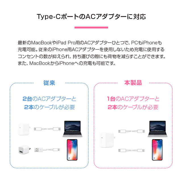 Lightningケーブル(MFi認定)「Lightning to USB-C ケーブル 1.5m」 (ホワイト)goods_nameサブ画像