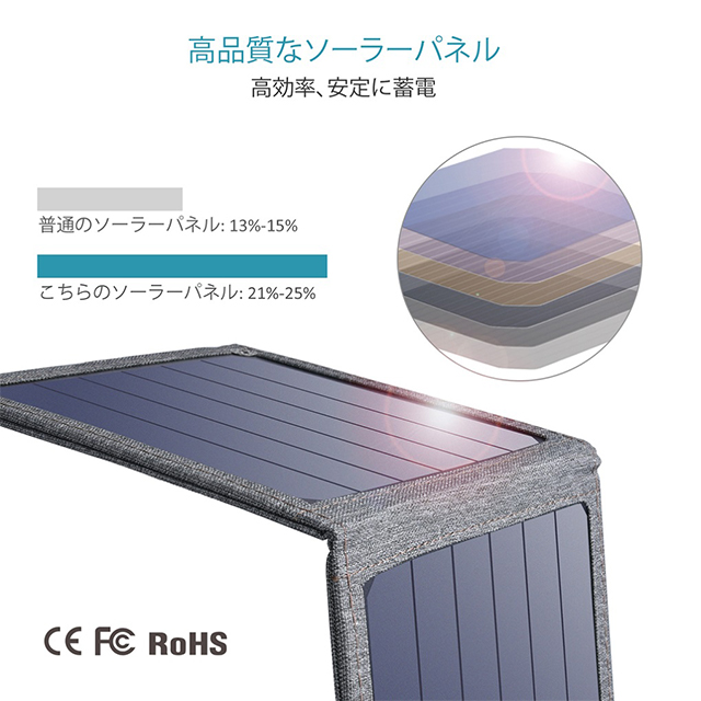 Solar charger Panel SC004 (gray)サブ画像