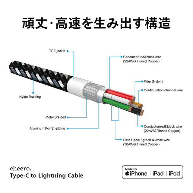 Type-C to Lightning Cable 100cmサブ画像