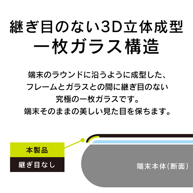 【iPhoneSE(第3/2世代)/8/7/6s/6 フィルム】気泡ゼロ ゴリラガラス ブルーライト低減 立体成型シームレスガラス (ブラック)goods_nameサブ画像