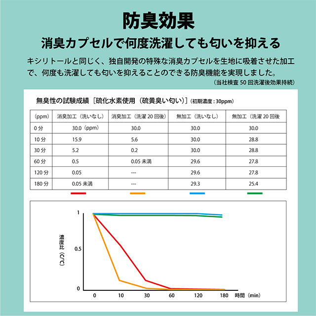 デザイナーズパックマスク[冷感（涼感）･抗菌･防臭･360度ストレッチ性能付き] メンズ (ベージュ)サブ画像