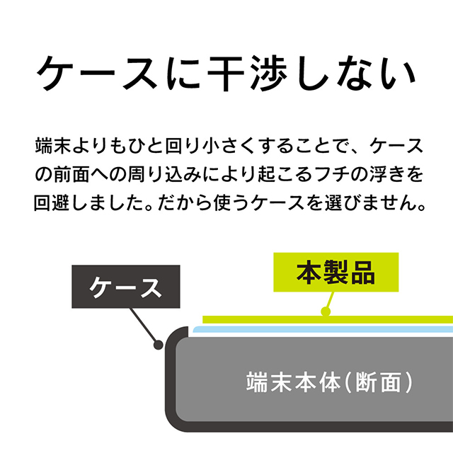 【iPhone12/12 Pro フィルム】ケースとの相性抜群 抗菌＆抗ウイルス 画面保護強化ガラス 光沢goods_nameサブ画像