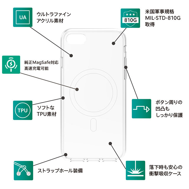 【iPhoneSE(第3/2世代) ケース】[Turtle] MagSafe対応 ハイブリッドクリアケース (レッドライン)サブ画像