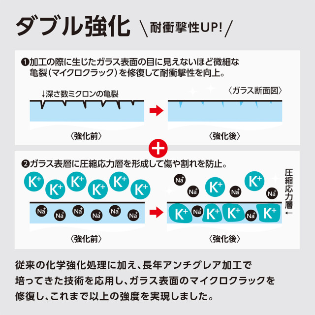 【iPhone13 mini フィルム】耐衝撃ガラス (0.33mm)サブ画像