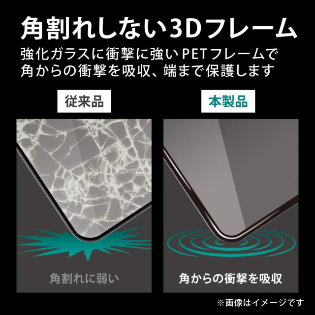 【iPhone13 mini フィルム】ガラスフィルム/カバー率99％/フレーム付き/ブルーライトカットサブ画像