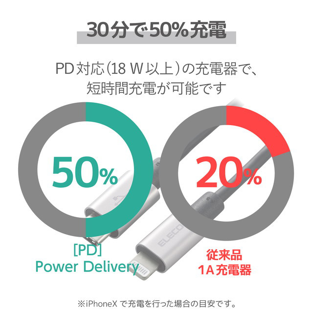 USB-C to Lightningケーブル (耐久仕様) (1.0m グレー)サブ画像