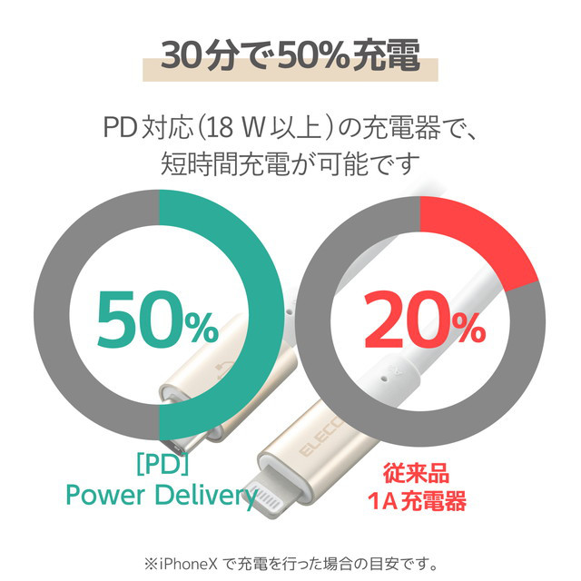 USB-C to Lightningケーブル (耐久仕様) (2.0m ゴールド)サブ画像