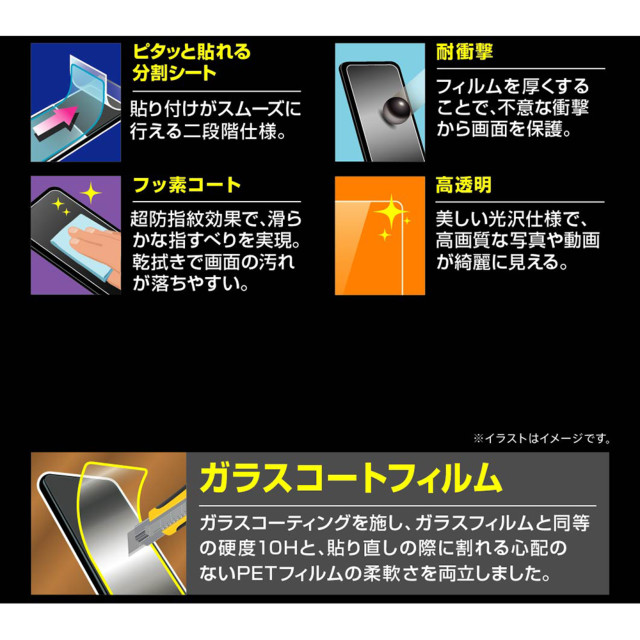 【iPhone14 Pro Max フィルム】フィルム 10H ガラスコート 衝撃吸収 (高透明)goods_nameサブ画像