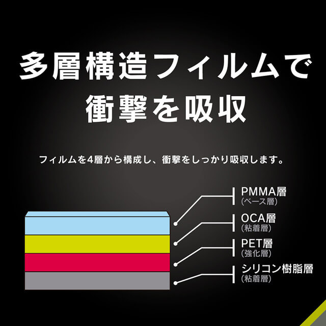 【iPhone14 Plus/13 Pro Max フィルム】超衝撃吸収 画面保護フィルム 高透明サブ画像