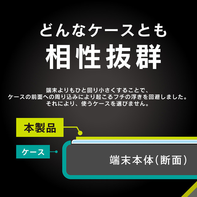 【iPhone14 Pro フィルム】ケースとの相性抜群 反射防止 画面保護強化ガラスサブ画像