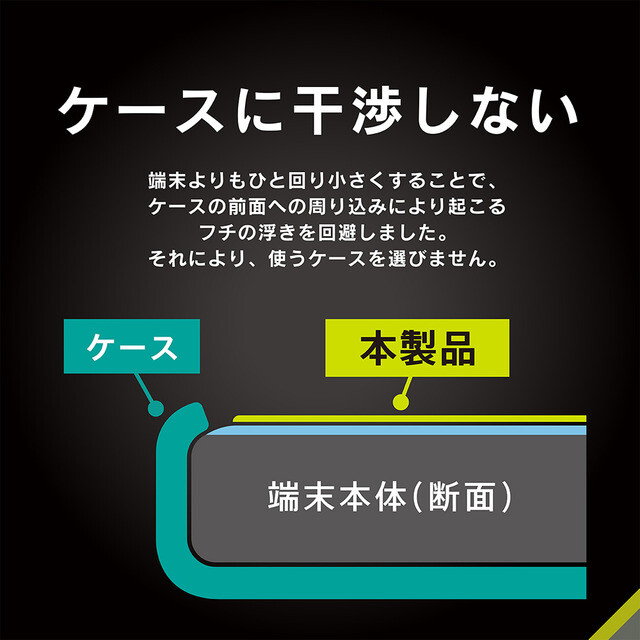 【iPhone15/15 Pro/14 Pro フィルム】ケースとの相性抜群 黄色くないブルーライト低減 画面保護強化ガラス 光沢goods_nameサブ画像