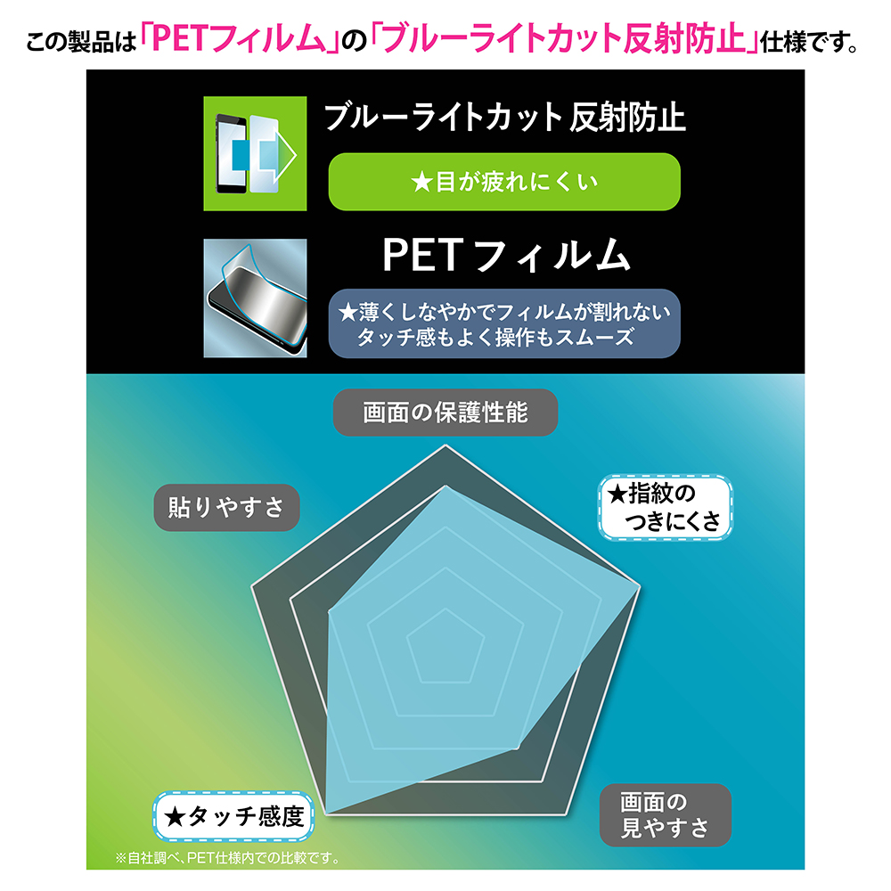 【iPhone16 Pro Max フィルム】Like standard PETフィルム ブルーライトカット (反射防止 衝撃吸収)サブ画像