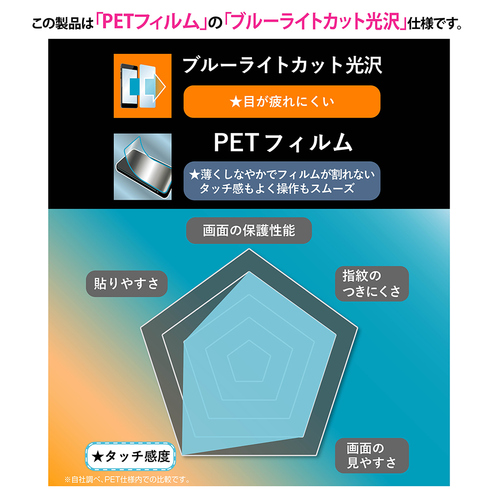 【iPhone16 Pro Max フィルム】Like standard PETフィルム ブルーライトカット (光沢 衝撃吸収)サブ画像
