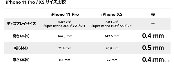 Iphonexrにiphone11ケース フィルムを装着してみた Unicase