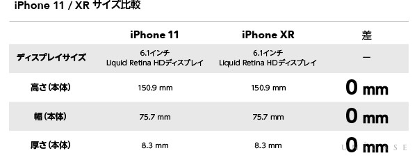 サイズ iphone11 iPhone 11