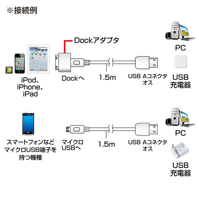 USBDockアダプタ付マイクロUSBケーブル(ブラック)サブ画像