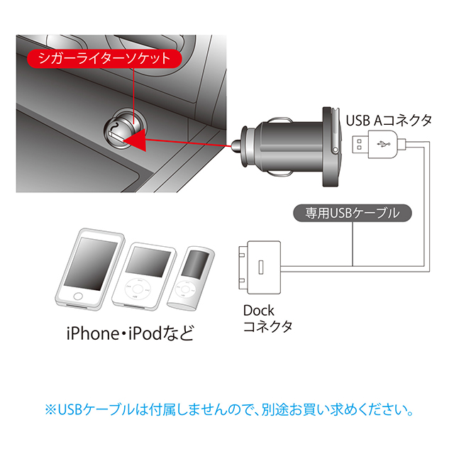 USBカーチャージャーサブ画像