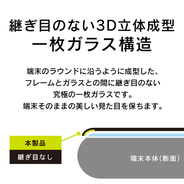 【iPhoneSE(第3/2世代)/8/7/6s/6 フィルム】気泡ゼロ 反射防止 ブルーライト低減 立体成型シームレスガラス (ホワイト)サブ画像
