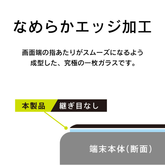 【iPhone12 mini フィルム】フルクリア 高透明 画面保護強化ガラスサブ画像