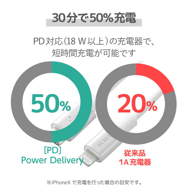 USB-C to Lightningケーブル (耐久仕様) (1.0m シルバー)サブ画像